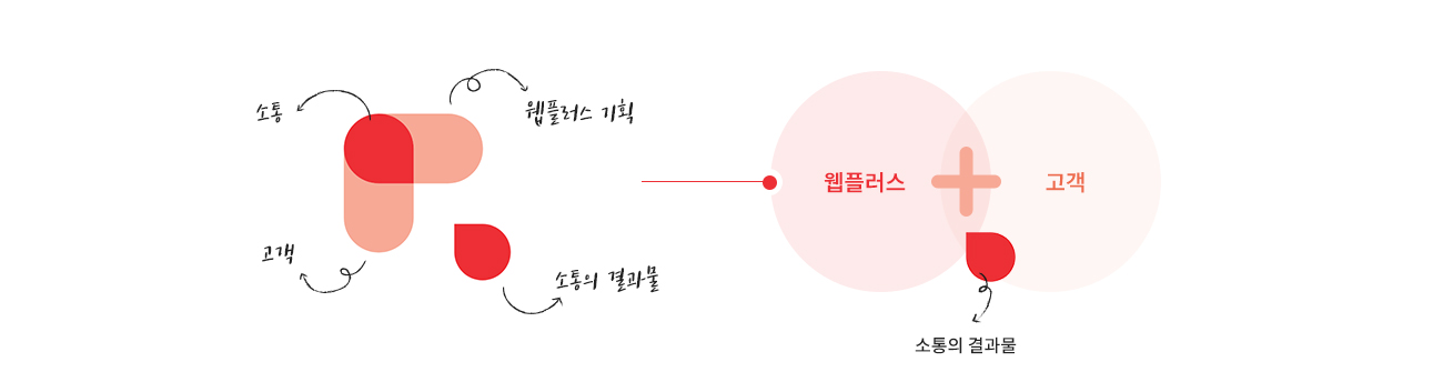 CI의 의미1