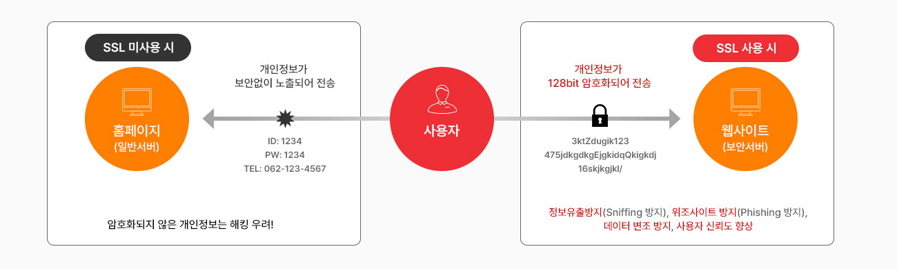 웹플러스 보안서버 흐름도